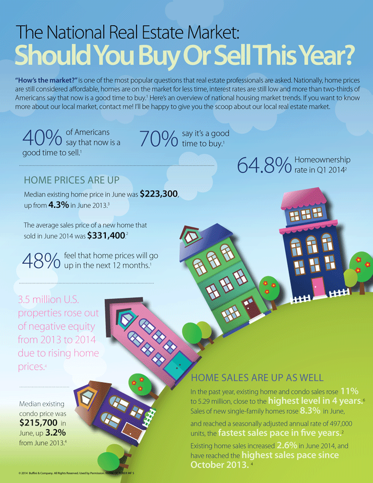 Buying Real Estate Investment Property - The Unique Variations Of Real-estate Investment 2