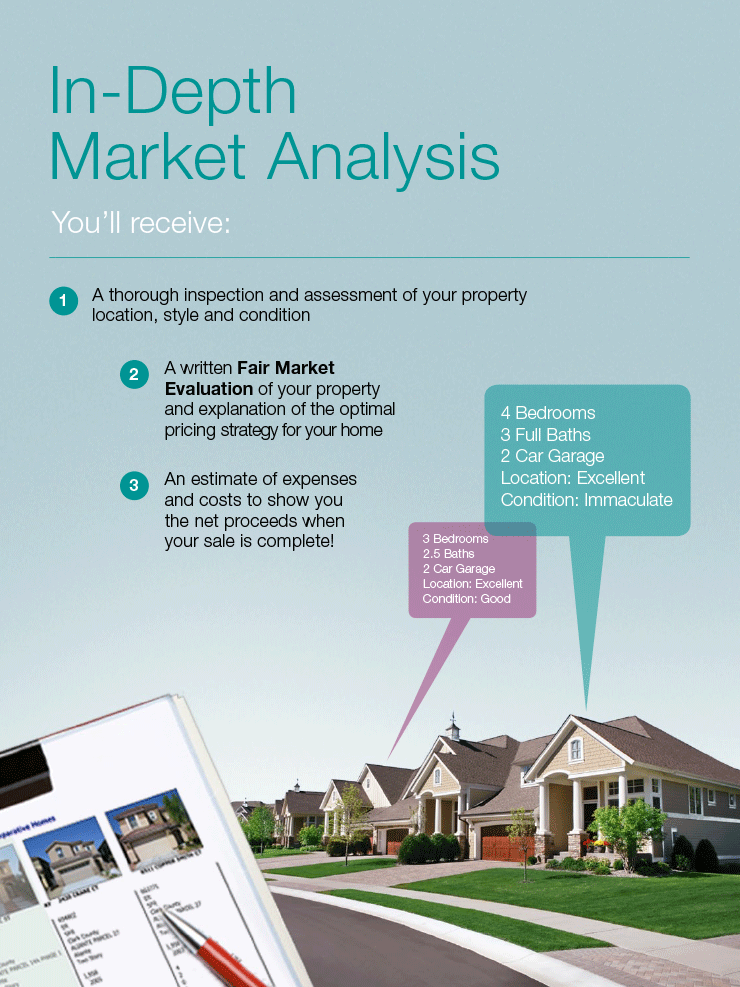 Complete Home Marketing Plan Page 8